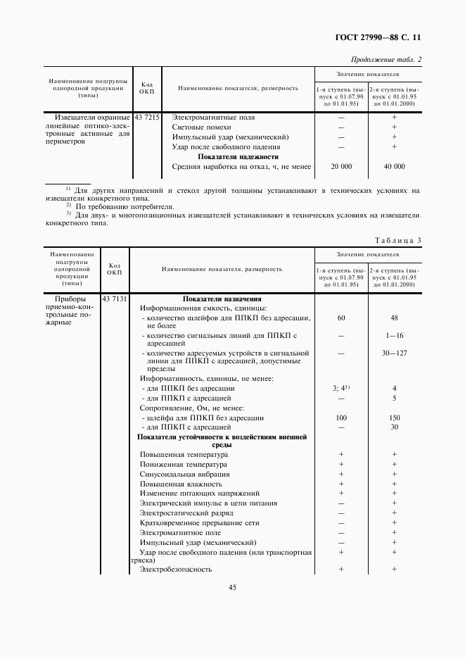 ГОСТ 27990-88, страница 11