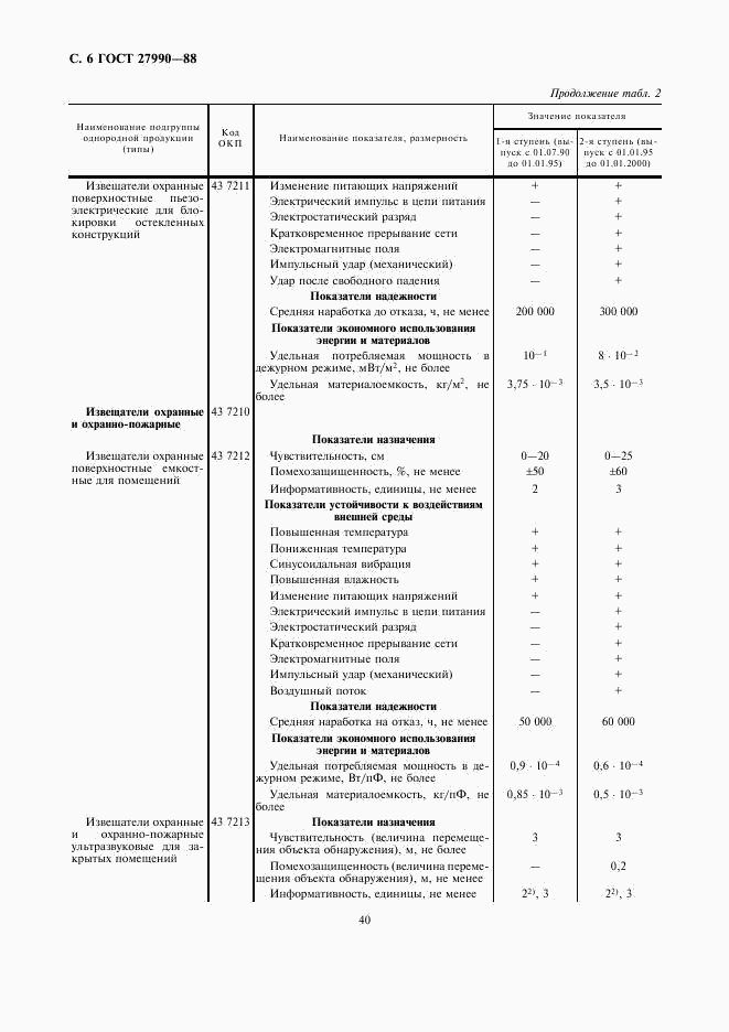 ГОСТ 27990-88, страница 6