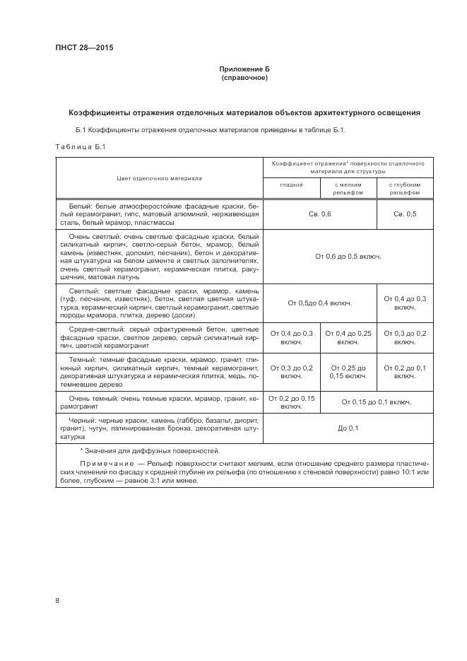 ПНСТ  28-2015, страница 10