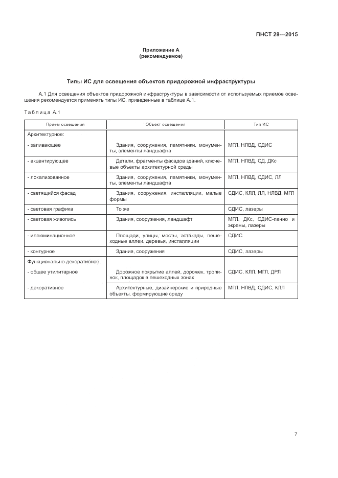 ПНСТ  28-2015, страница 9