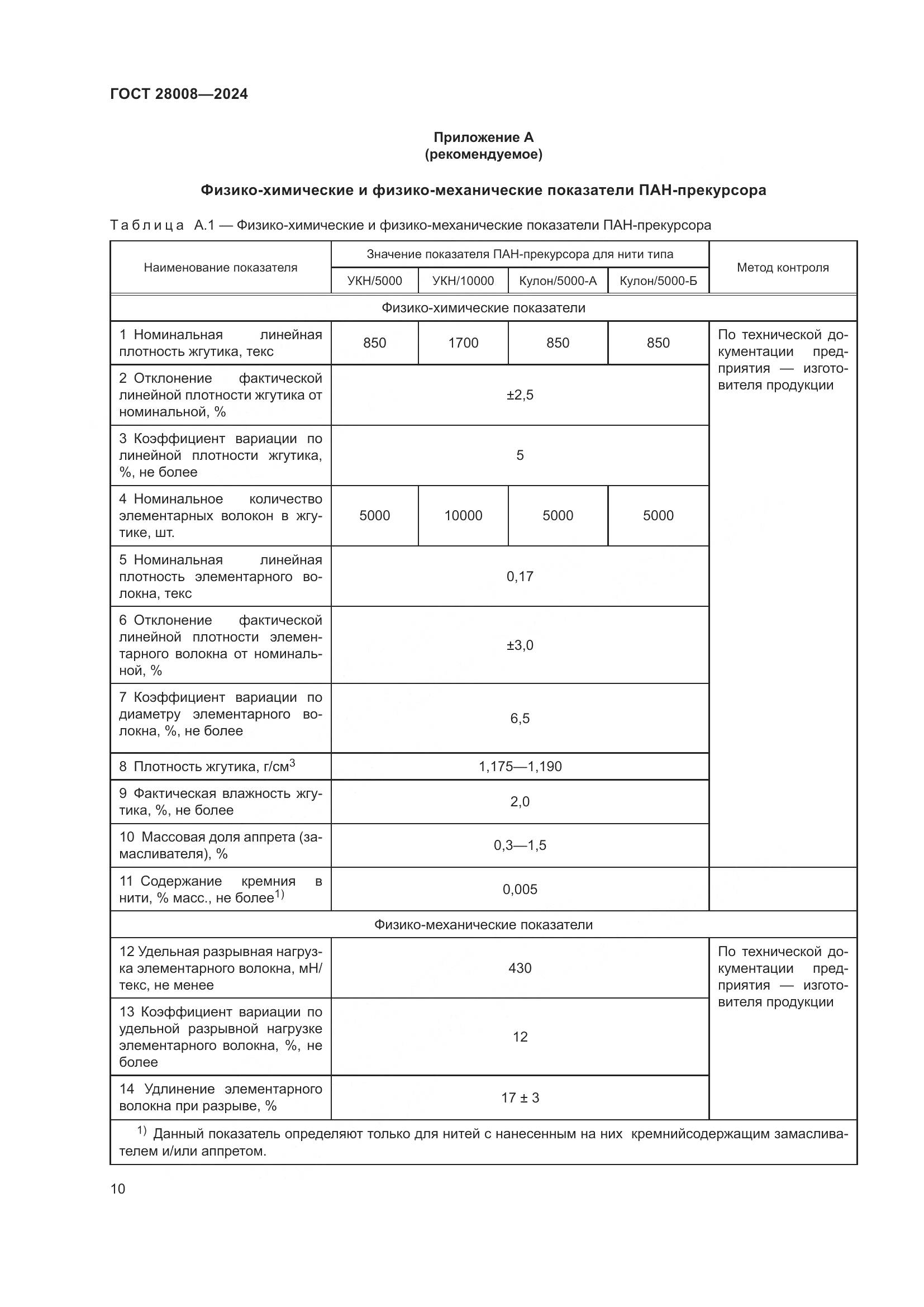 ГОСТ 28008-2024, страница 12