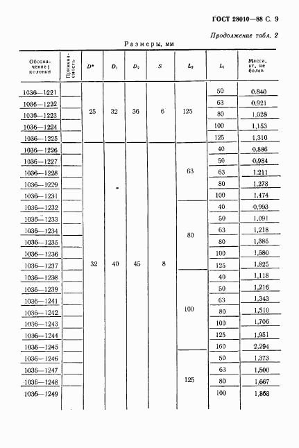 ГОСТ 28010-88, страница 10