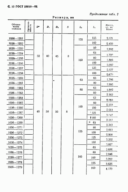 ГОСТ 28010-88, страница 11