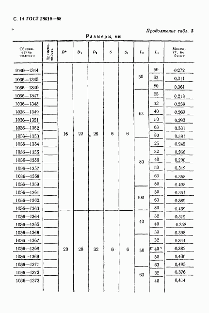 ГОСТ 28010-88, страница 15