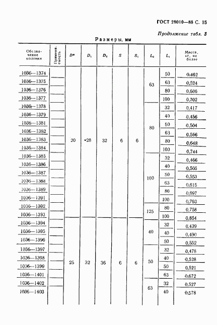ГОСТ 28010-88, страница 16