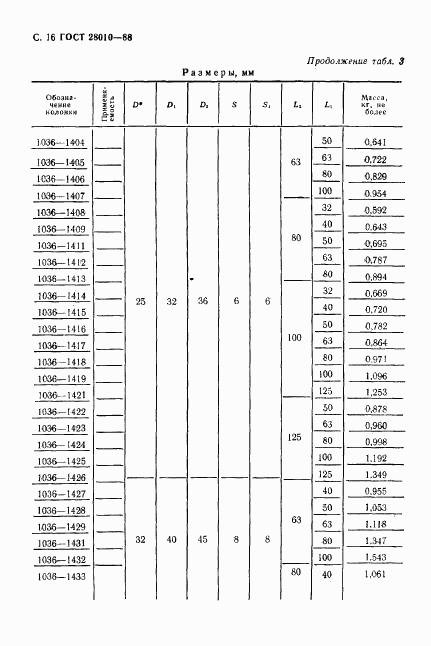 ГОСТ 28010-88, страница 17
