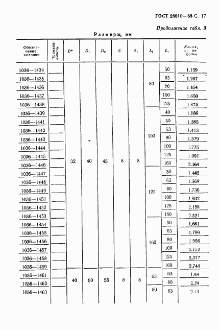 ГОСТ 28010-88, страница 18