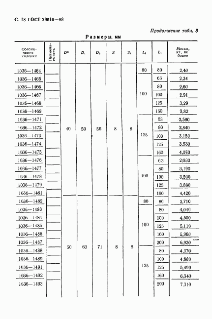 ГОСТ 28010-88, страница 19