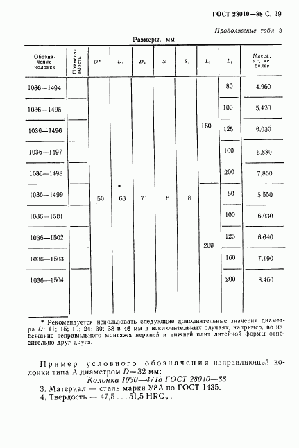 ГОСТ 28010-88, страница 20