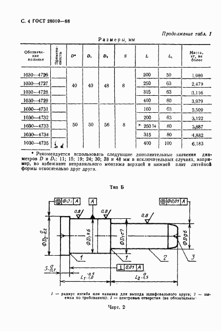 ГОСТ 28010-88, страница 5