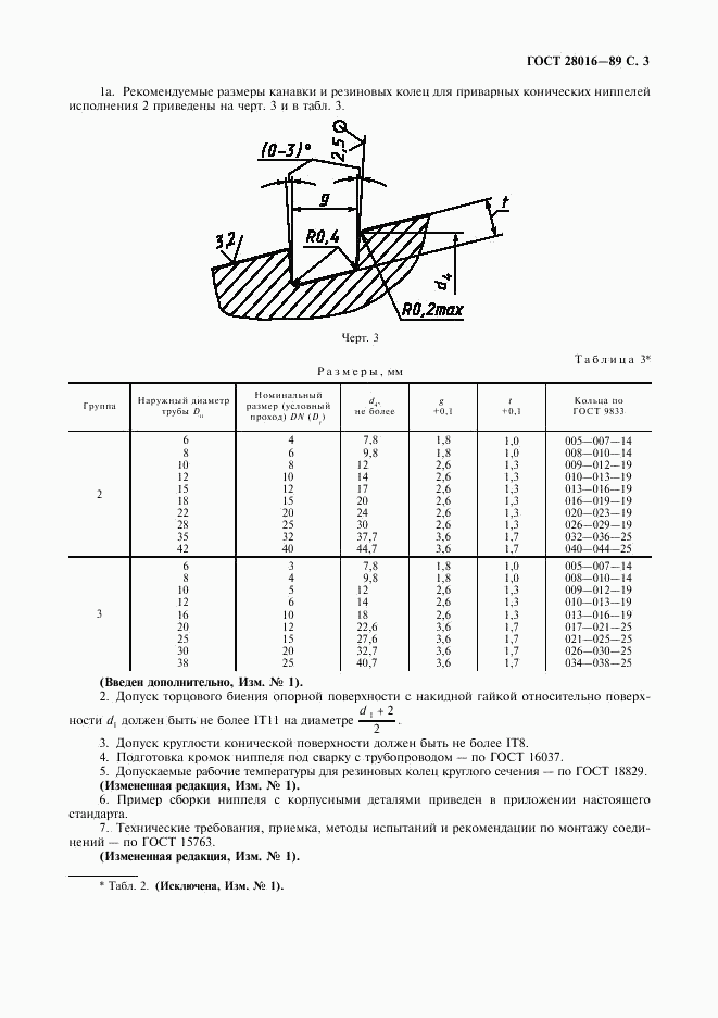 ГОСТ 28016-89, страница 4