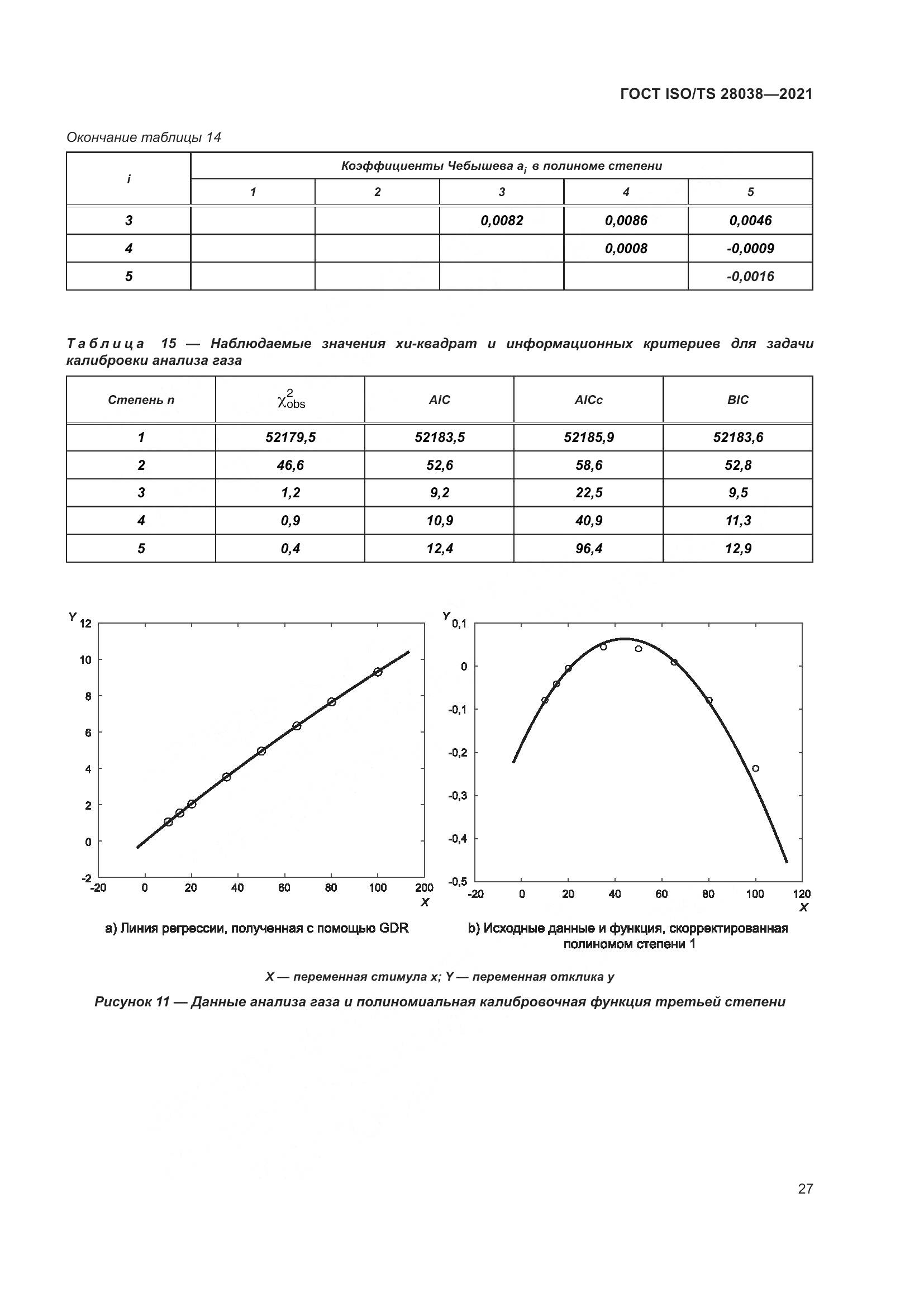 ГОСТ ISO/TS  28038-2021, страница 35