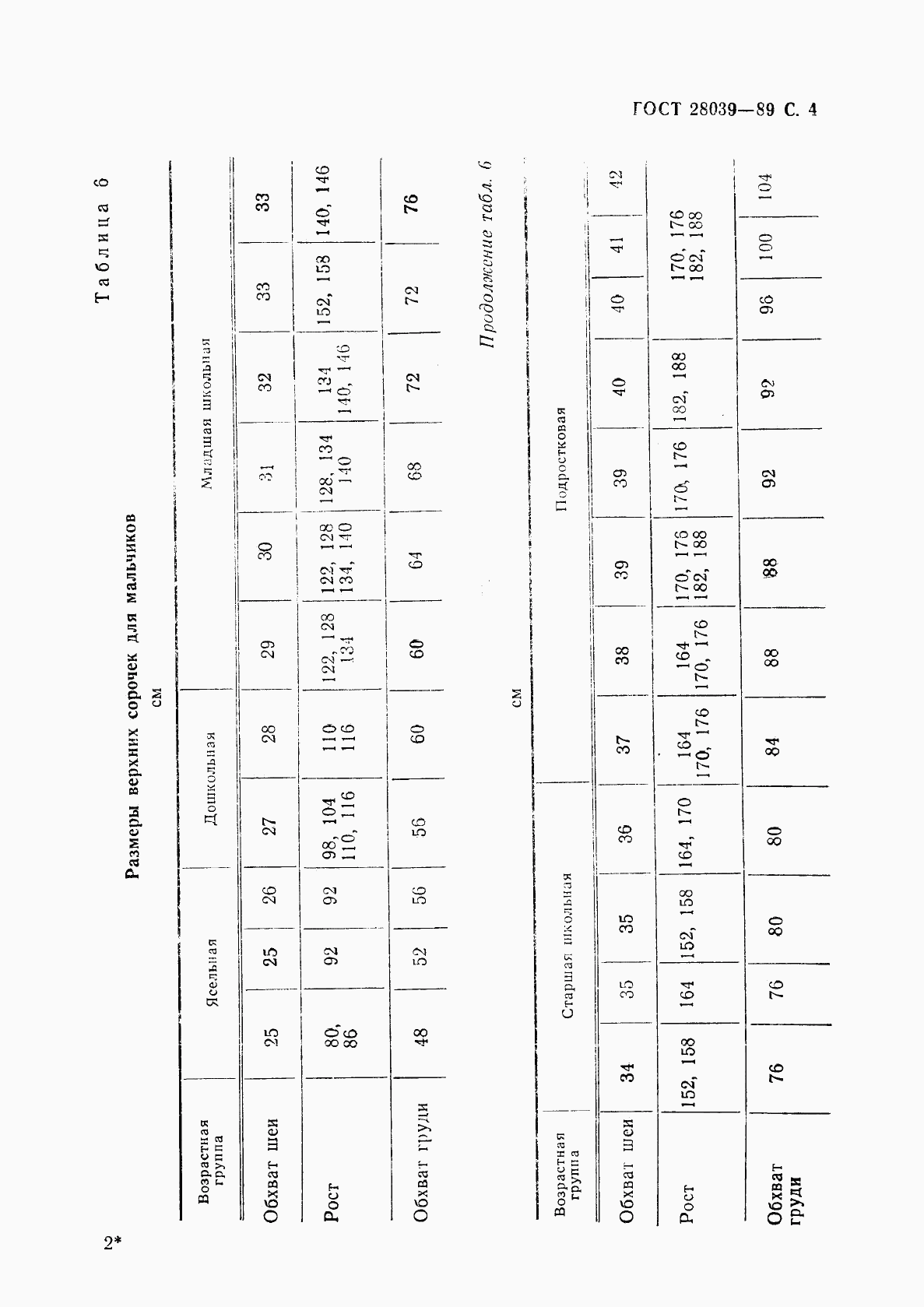 ГОСТ 28039-89, страница 5