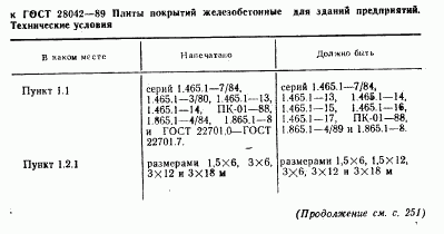 ГОСТ 28042-89, страница 3