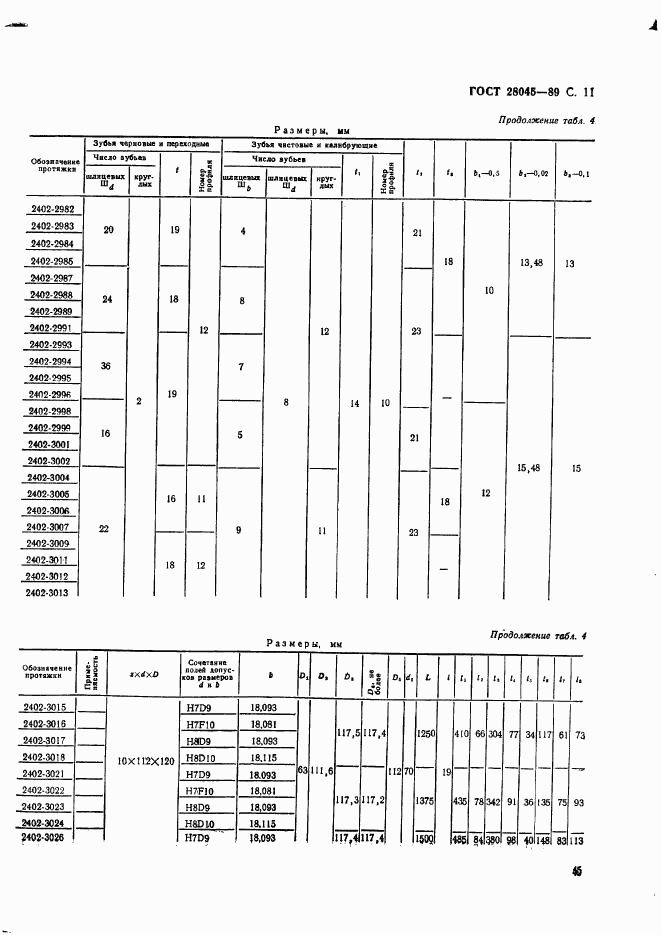 ГОСТ 28045-89, страница 11