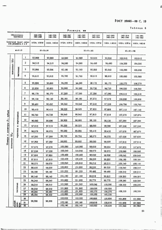 ГОСТ 28045-89, страница 19