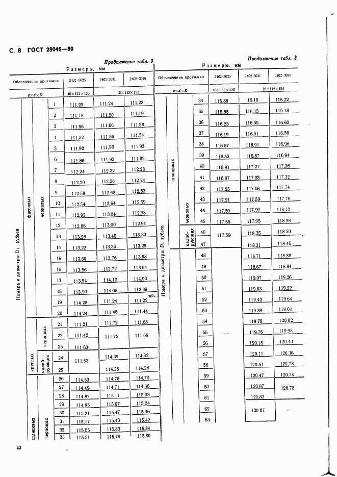 ГОСТ 28045-89, страница 8
