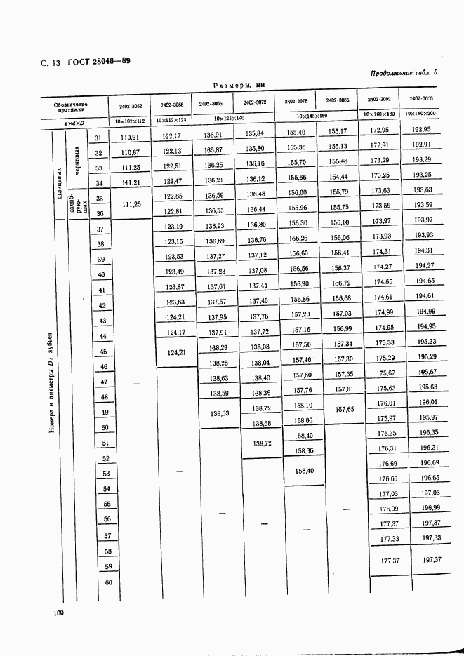 ГОСТ 28046-89, страница 13