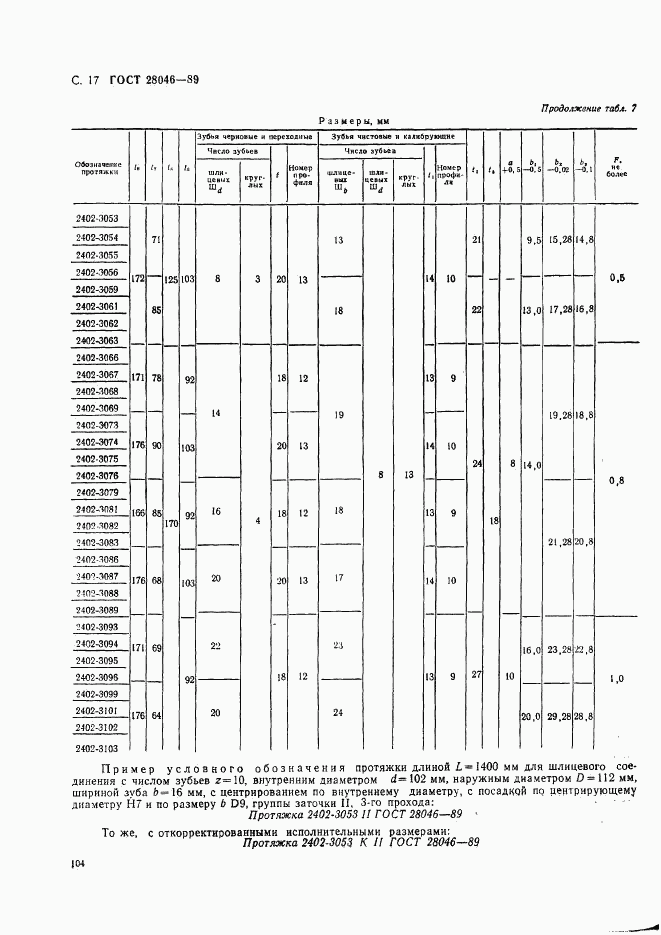 ГОСТ 28046-89, страница 17