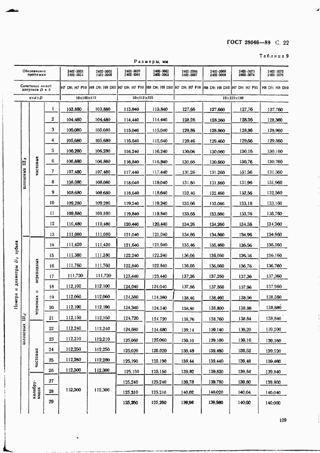 ГОСТ 28046-89, страница 22