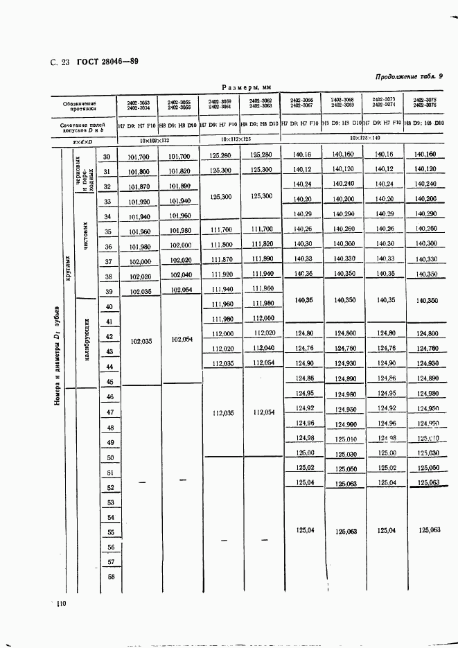 ГОСТ 28046-89, страница 23