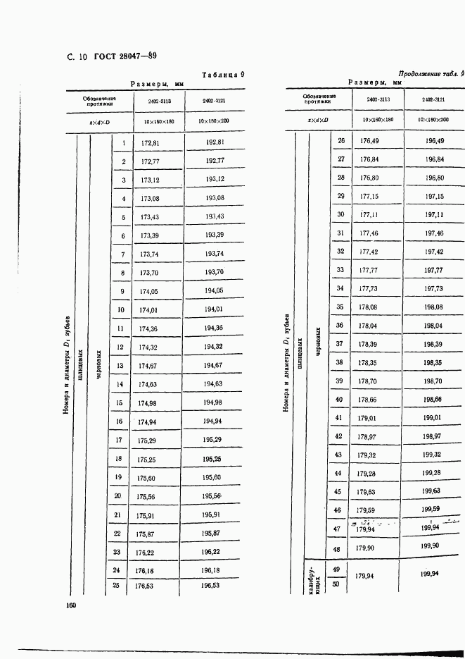ГОСТ 28047-89, страница 10