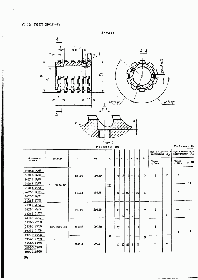 ГОСТ 28047-89, страница 32