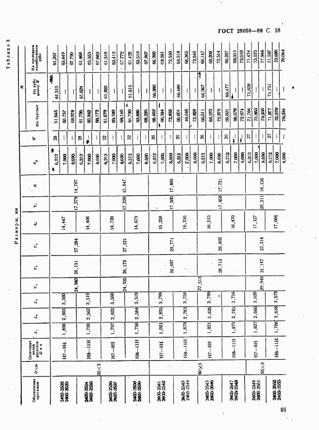 ГОСТ 28050-89, страница 18