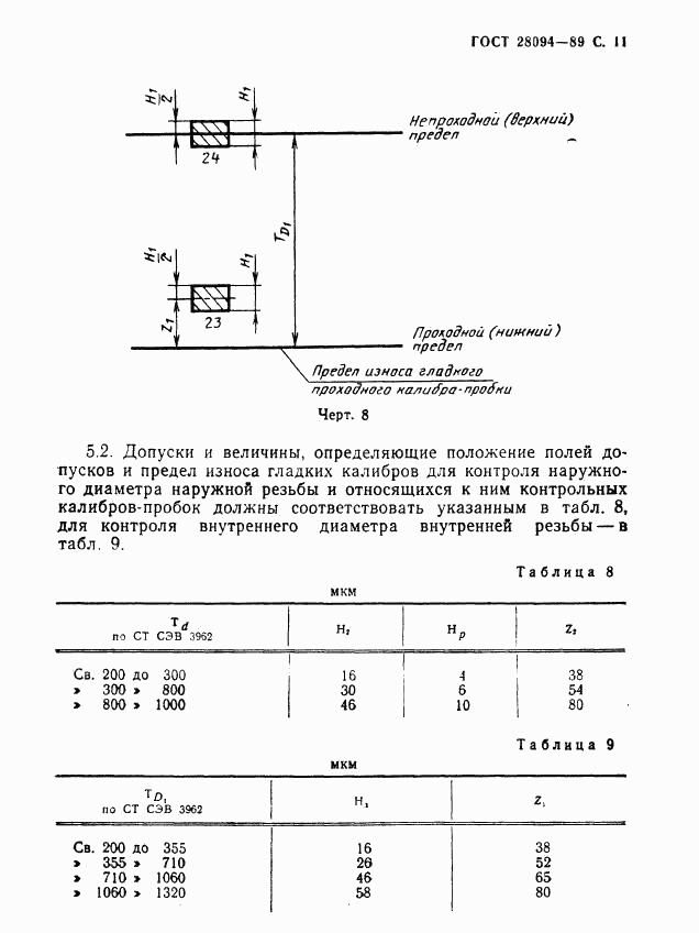 ГОСТ 28094-89, страница 12
