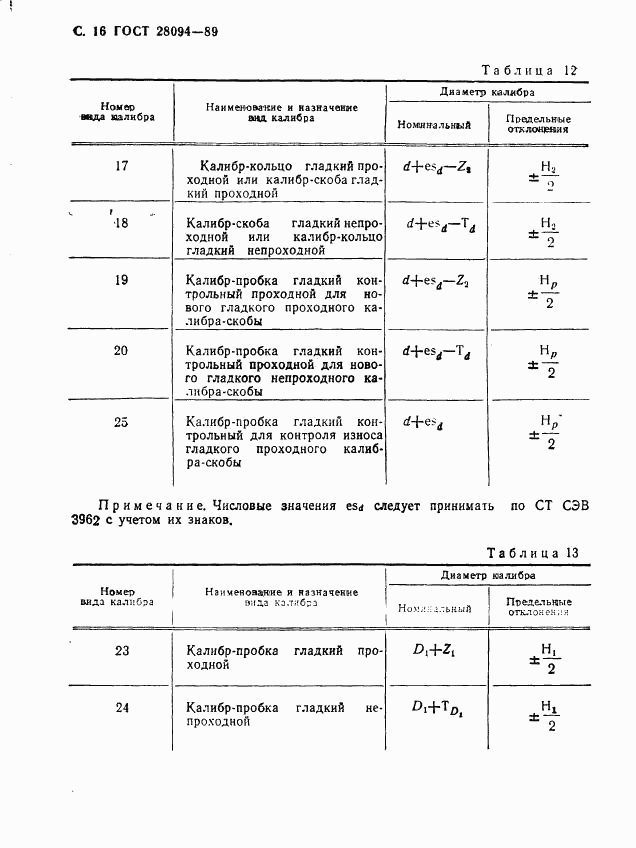 ГОСТ 28094-89, страница 17