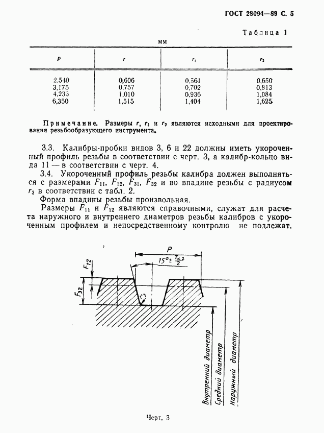 ГОСТ 28094-89, страница 6