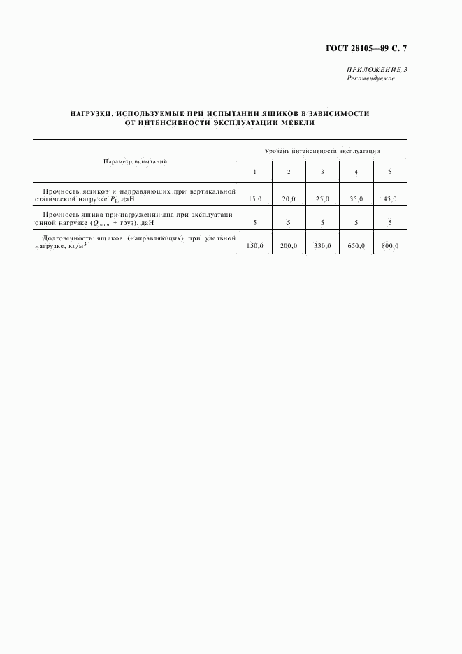 ГОСТ 28105-89, страница 8