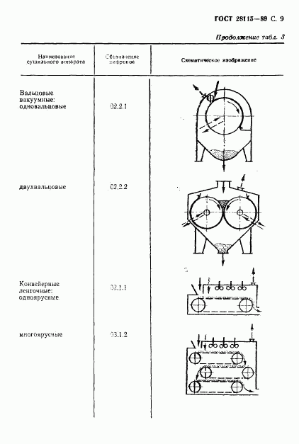 ГОСТ 28115-89, страница 10