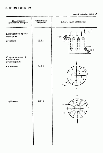 ГОСТ 28115-89, страница 11