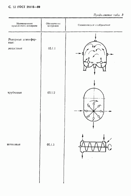 ГОСТ 28115-89, страница 13
