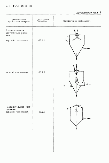 ГОСТ 28115-89, страница 15