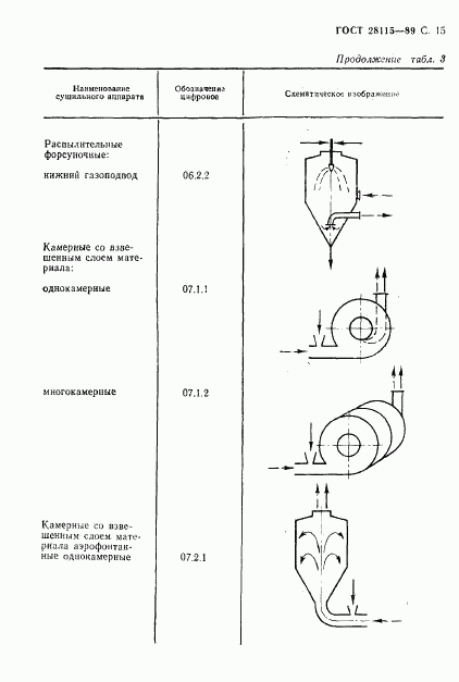 ГОСТ 28115-89, страница 16