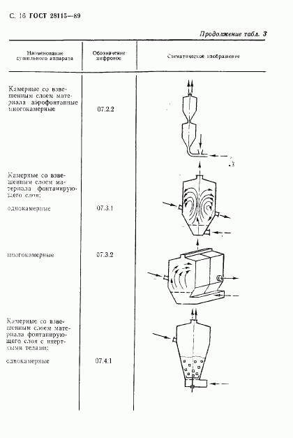 ГОСТ 28115-89, страница 17