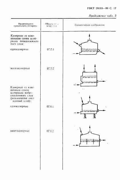 ГОСТ 28115-89, страница 18
