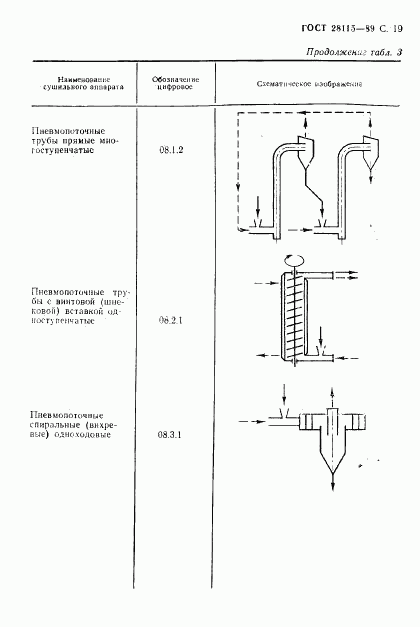 ГОСТ 28115-89, страница 20