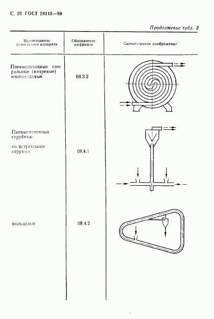 ГОСТ 28115-89, страница 21