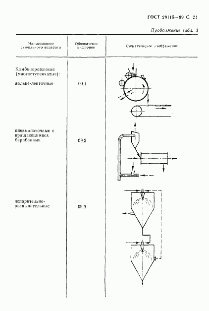 ГОСТ 28115-89, страница 22