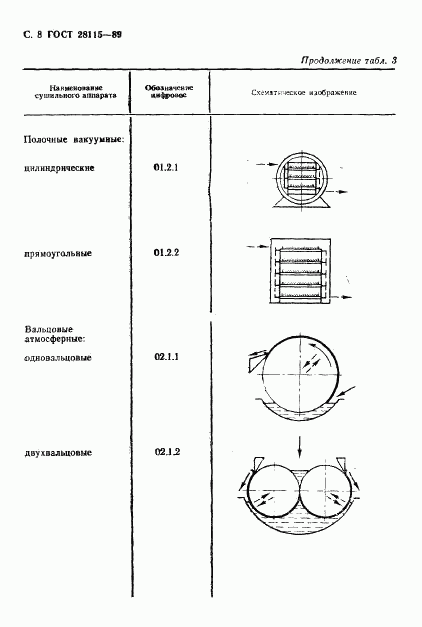 ГОСТ 28115-89, страница 9