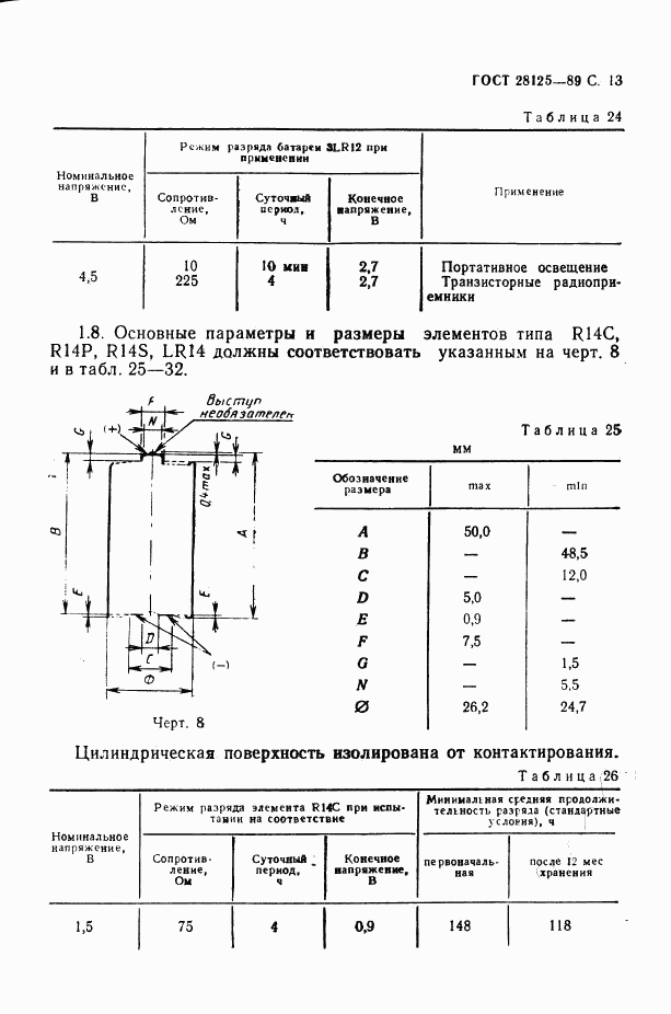 ГОСТ 28125-89, страница 14