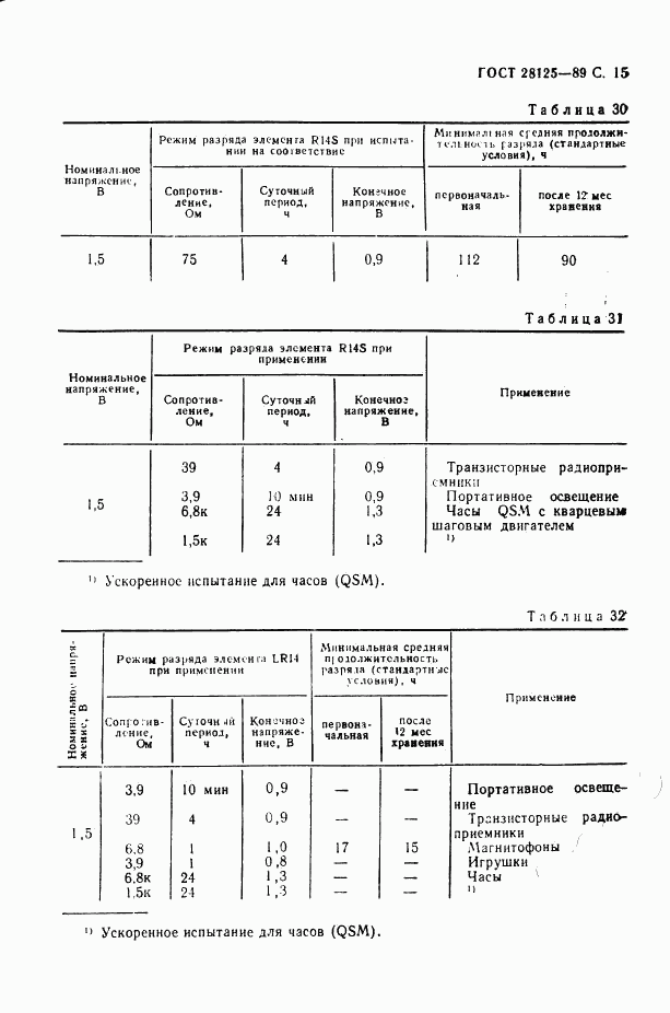 ГОСТ 28125-89, страница 16