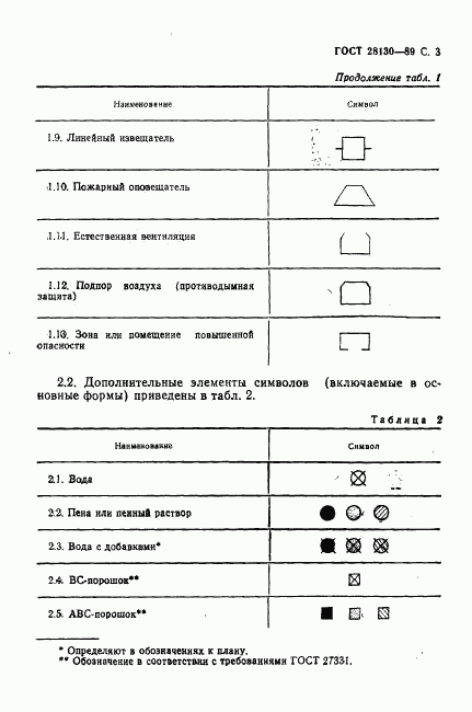 ГОСТ 28130-89, страница 4
