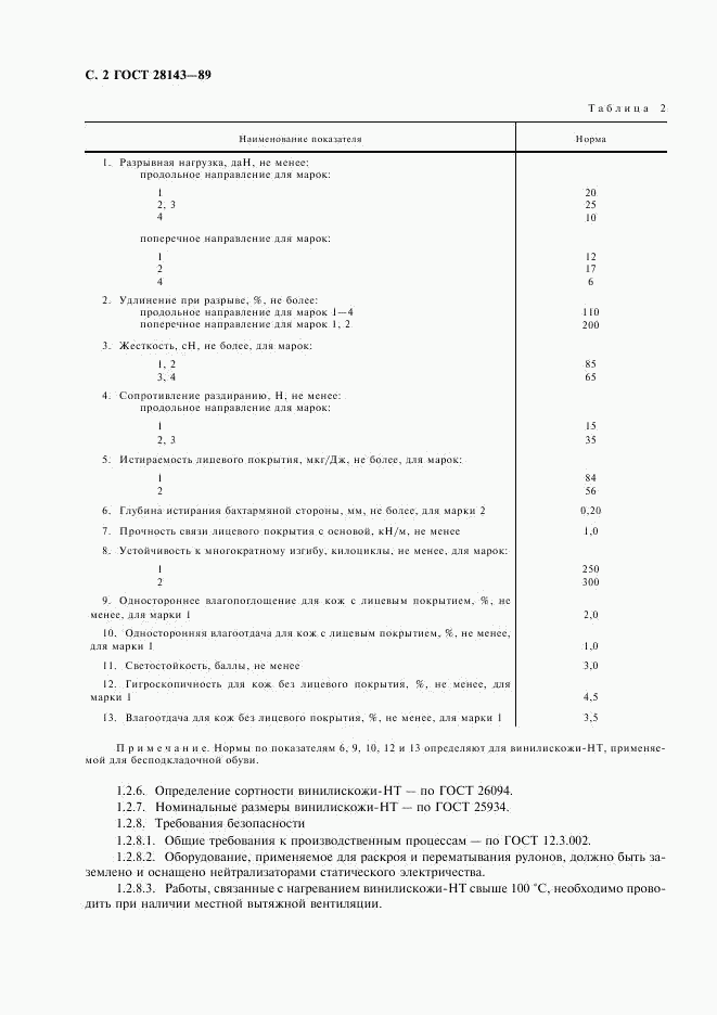 ГОСТ 28143-89, страница 3