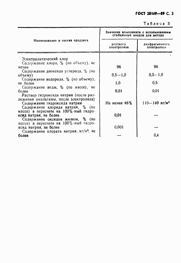 ГОСТ 28149-89, страница 4