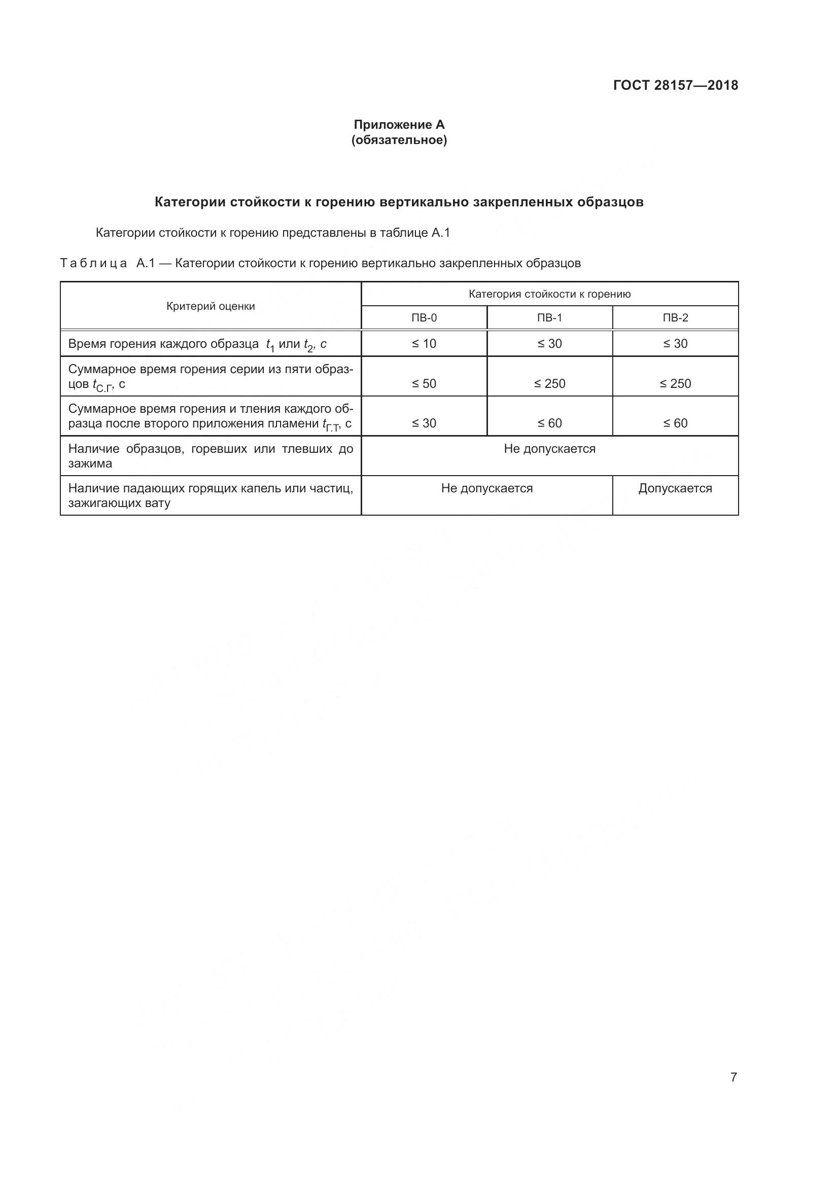 ГОСТ 28157-2018, страница 12