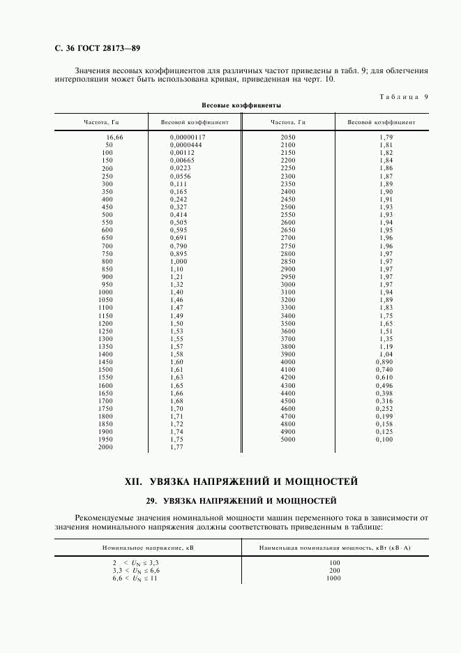 ГОСТ 28173-89, страница 37